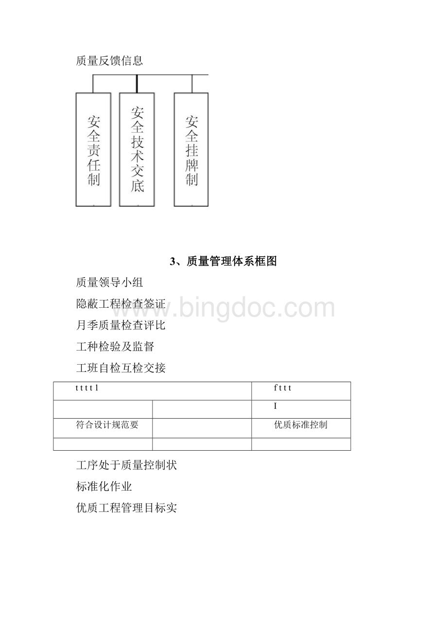 质量管理系统组织框图.docx_第3页