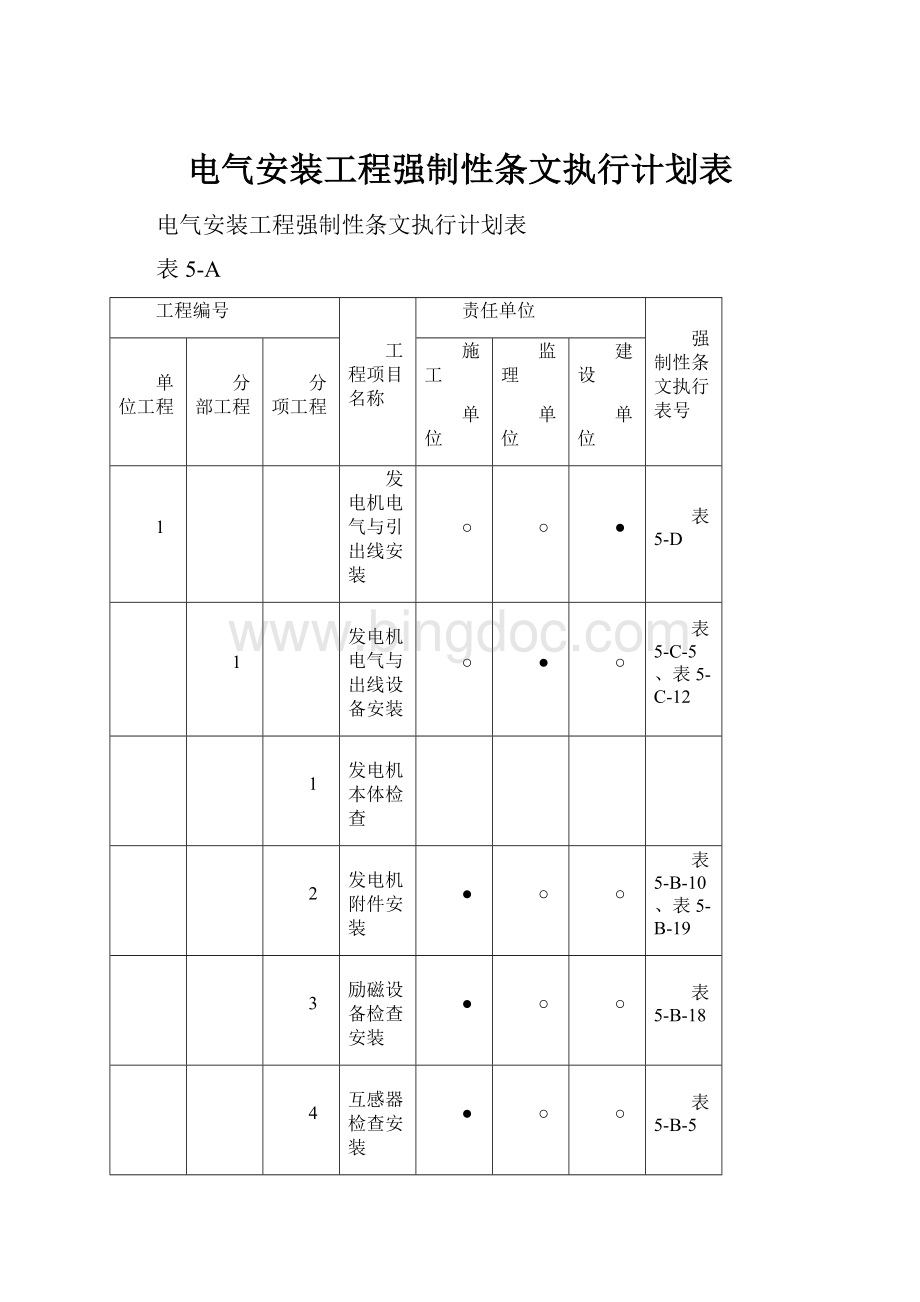 电气安装工程强制性条文执行计划表.docx_第1页