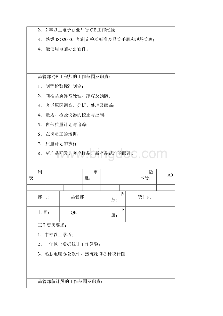 品管部岗位职责及任职要求范本.docx_第3页