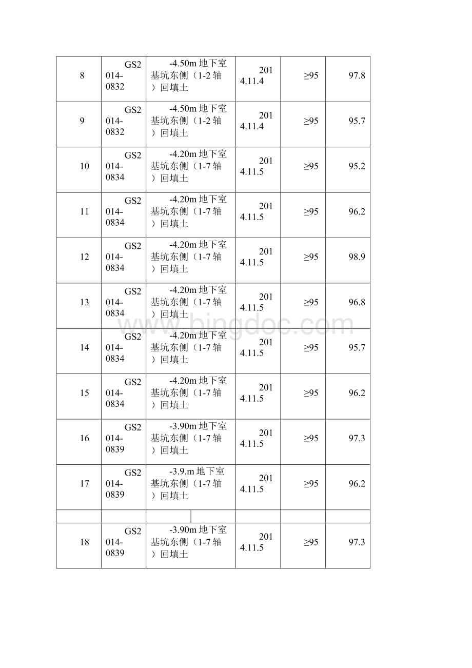 压实度灌砂法试验结果汇总表.docx_第2页