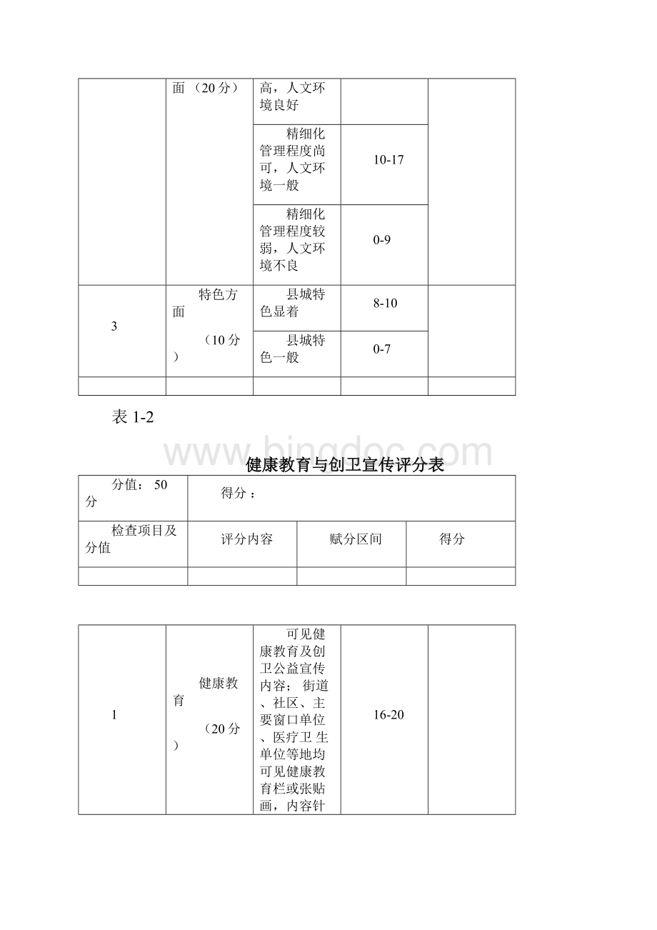 国家卫生县城市暗访评分表.docx_第3页