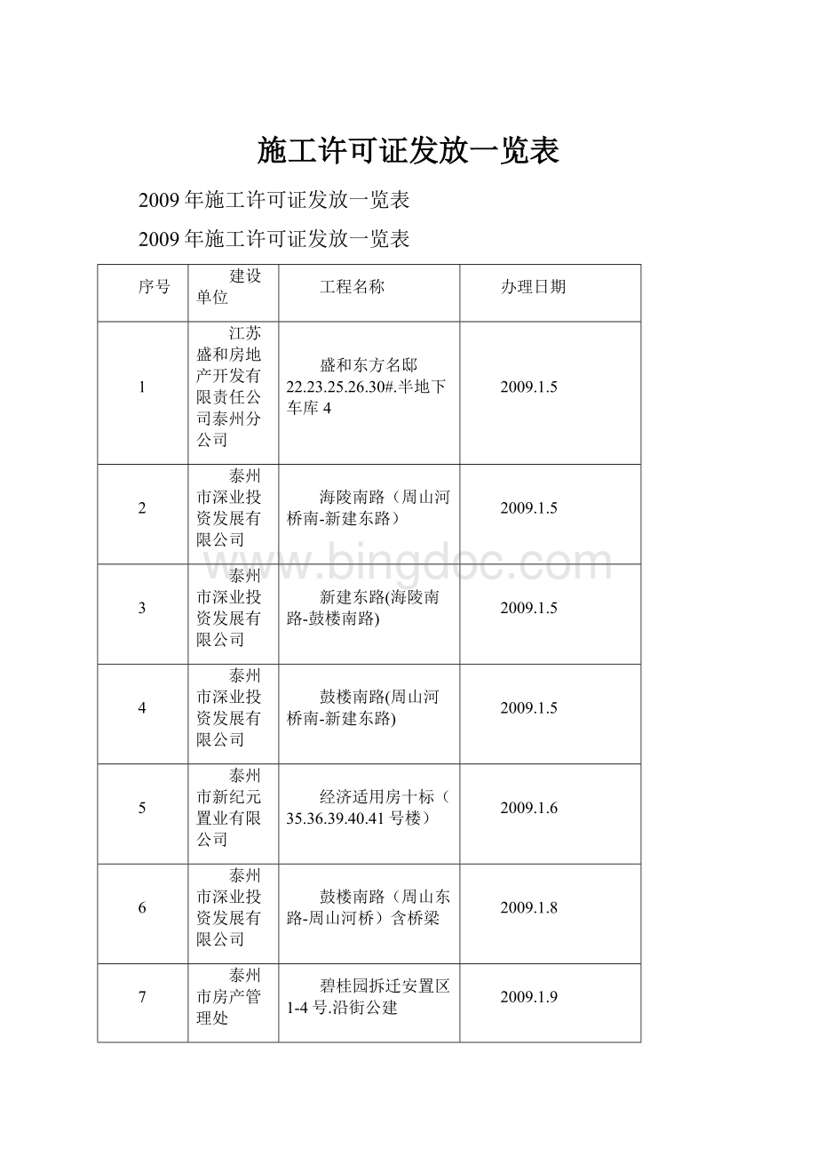 施工许可证发放一览表.docx_第1页