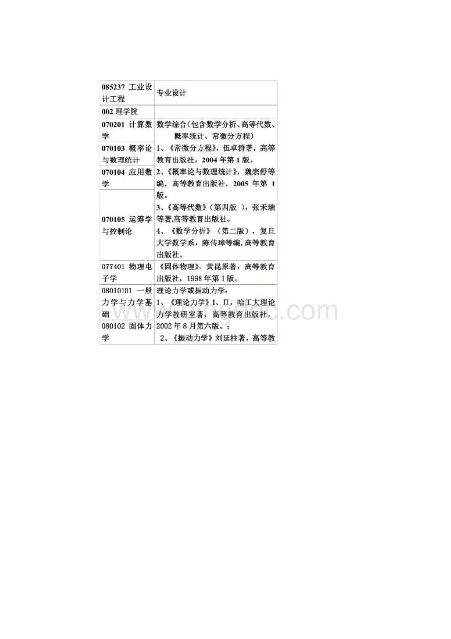 内蒙古工业大学研究生考试复试科目参考书目.docx_第2页