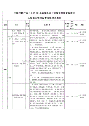 1中国铁塔广西分公司2016年度基站土建施工框架采购项目.doc