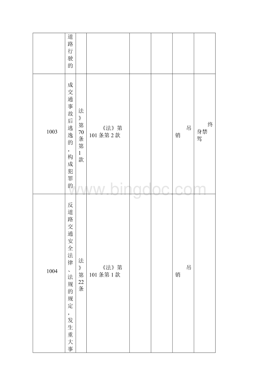 交通违法代码.docx_第2页