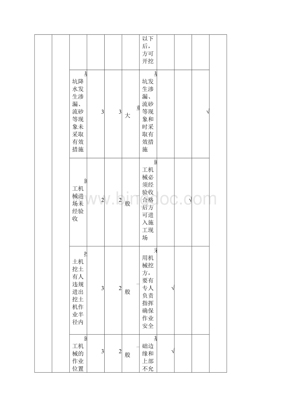 危险因素分析.docx_第3页