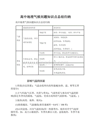 高中地理气候问题知识点总结归纳.docx