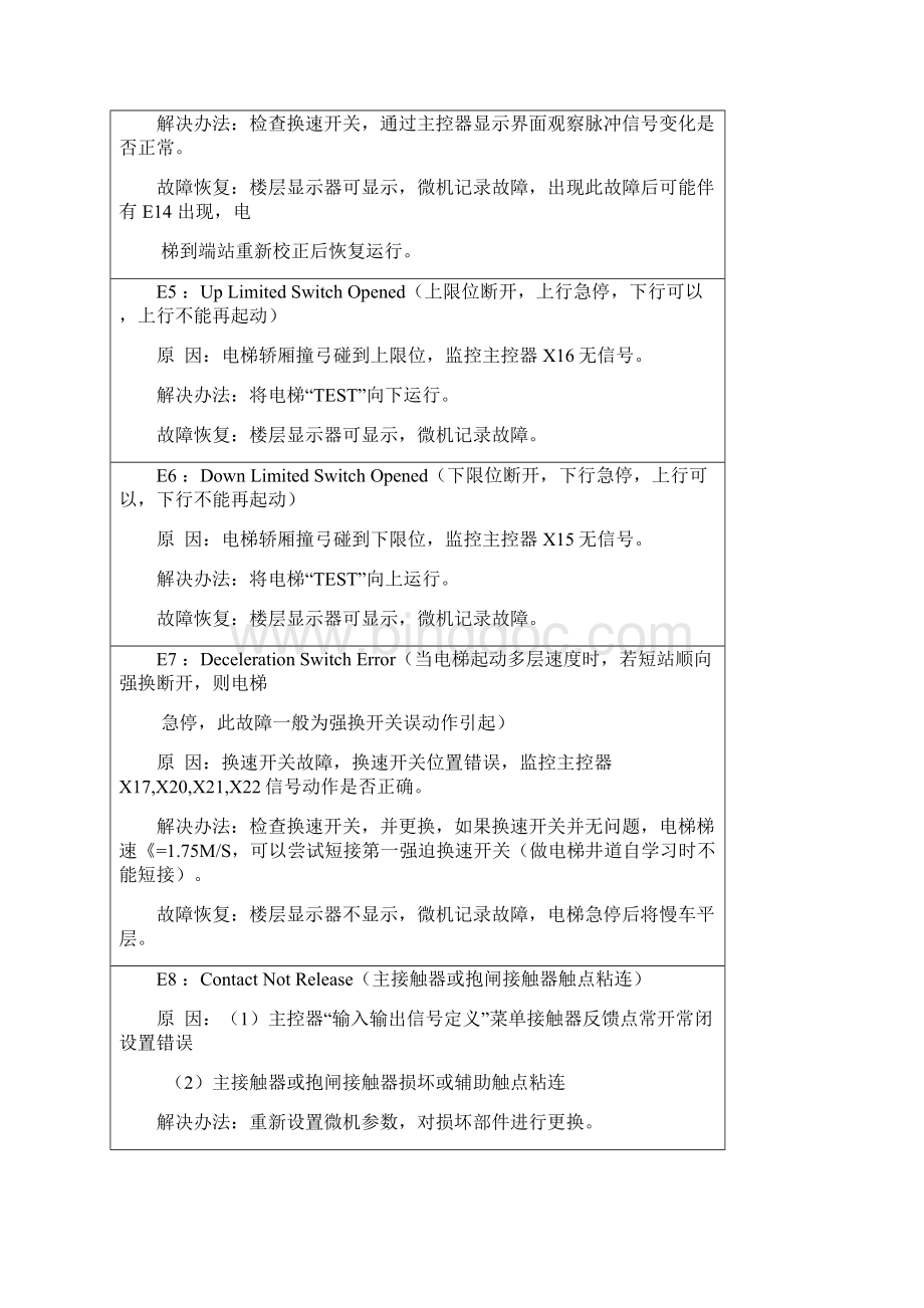 米高一体化故障原因及处理方式.docx_第2页