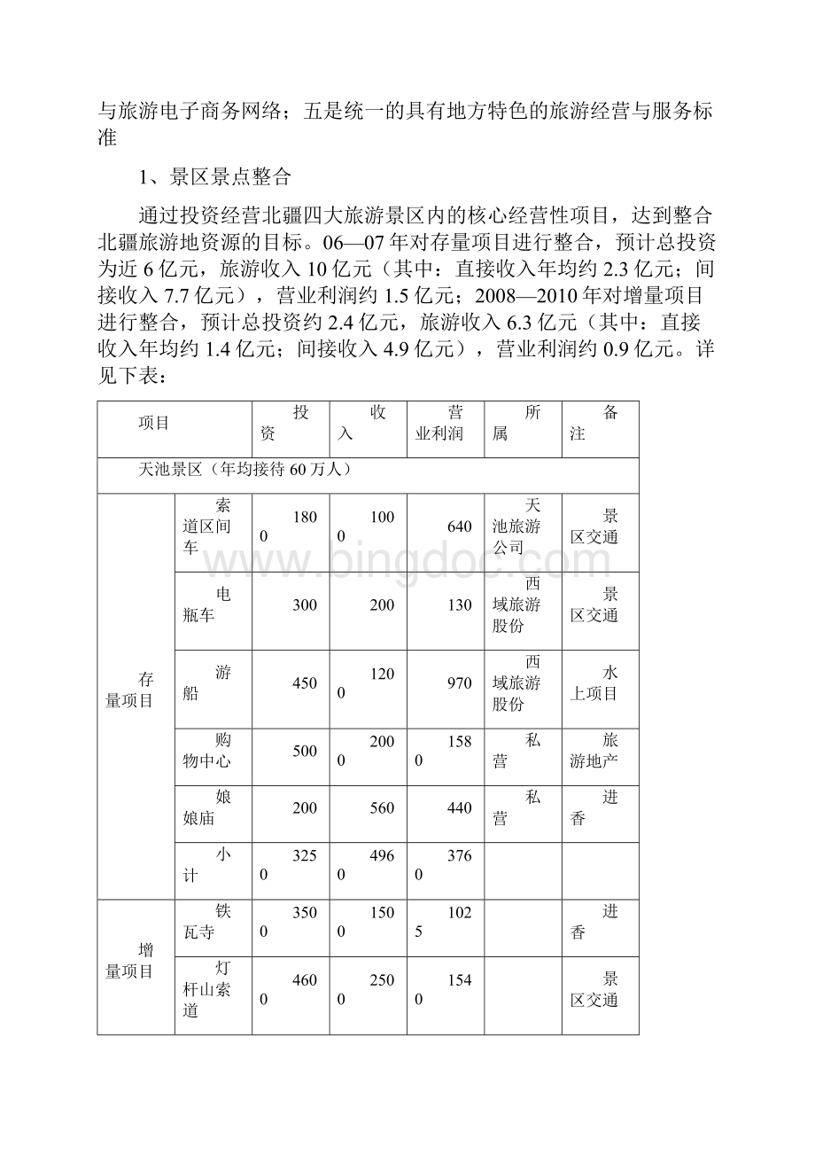 新疆北疆旅游资源整合方案doc.docx_第3页