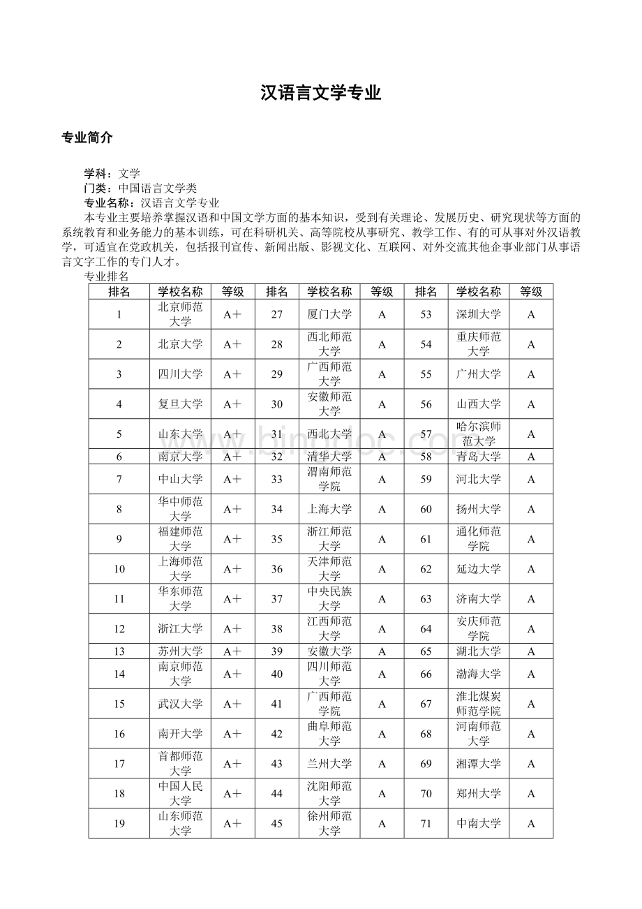 050101汉语言文学专业.doc_第1页