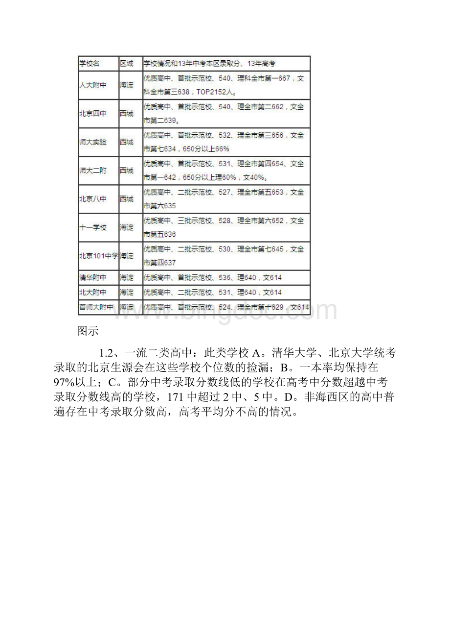 北京高中排名.docx_第2页