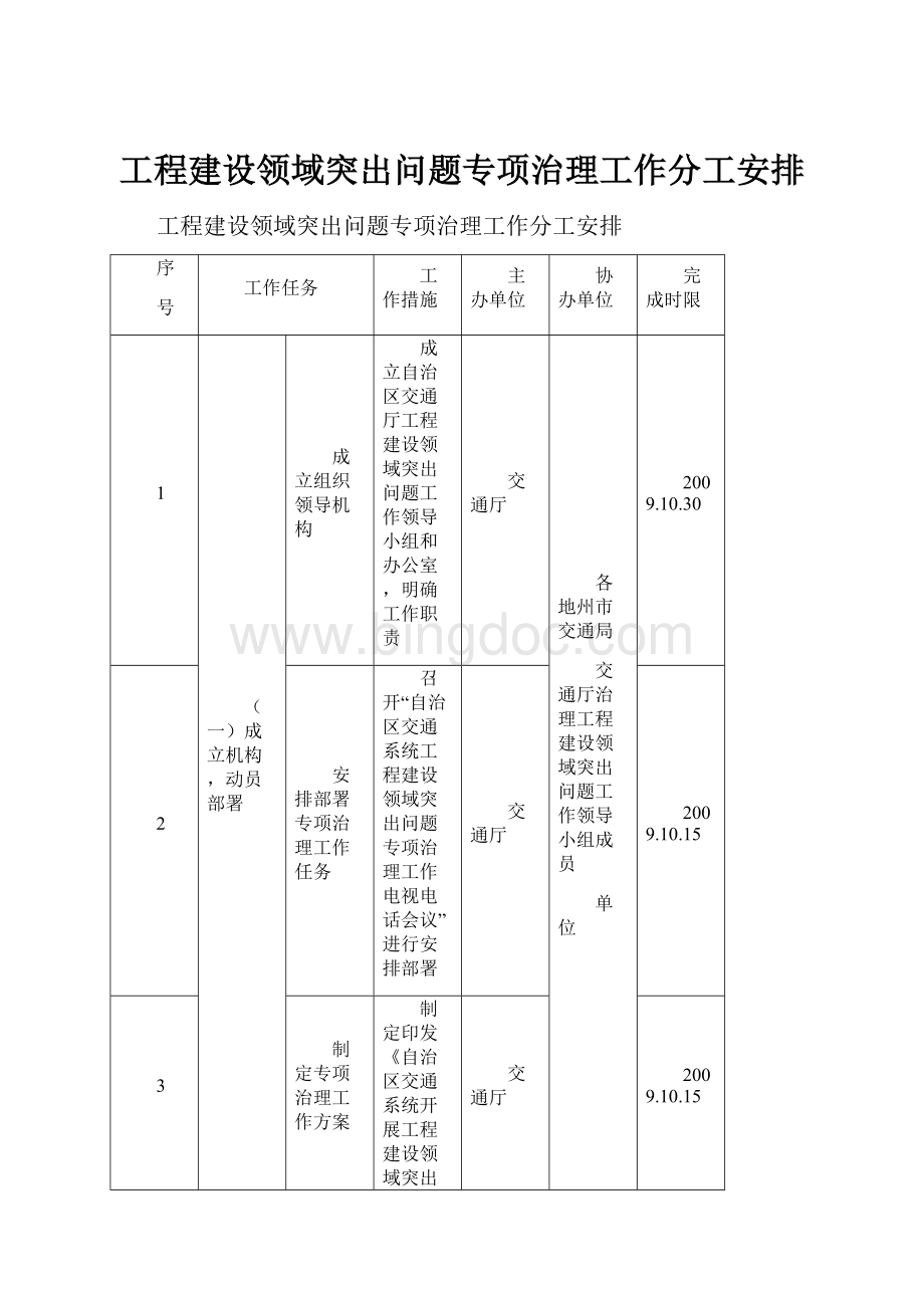 工程建设领域突出问题专项治理工作分工安排.docx