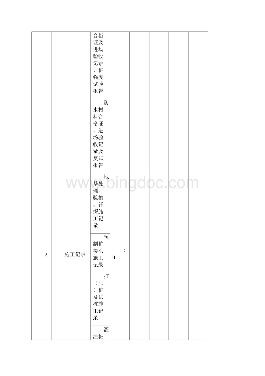 建筑工程施工高质量评价与衡量实用标准全套表格.docx_第3页