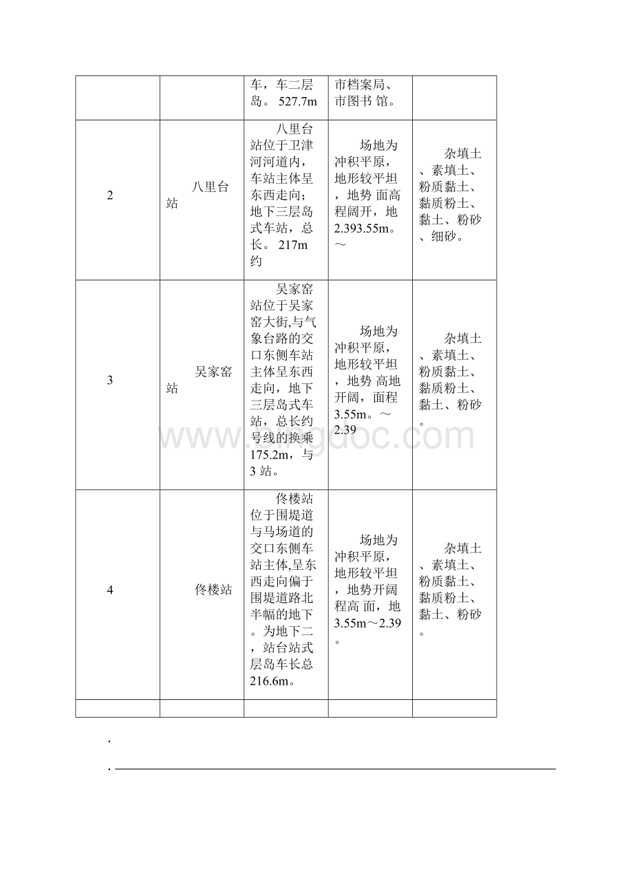 天津地铁11号线工程概况.docx_第2页