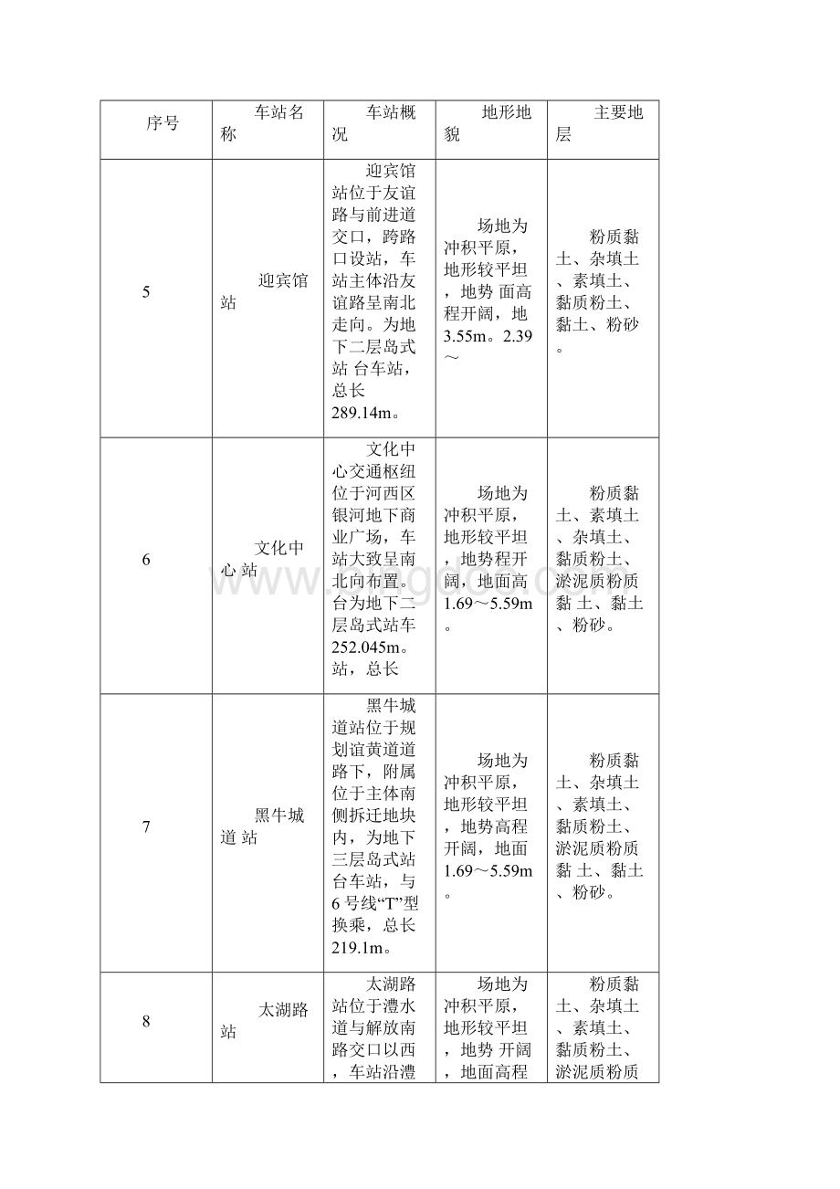 天津地铁11号线工程概况.docx_第3页