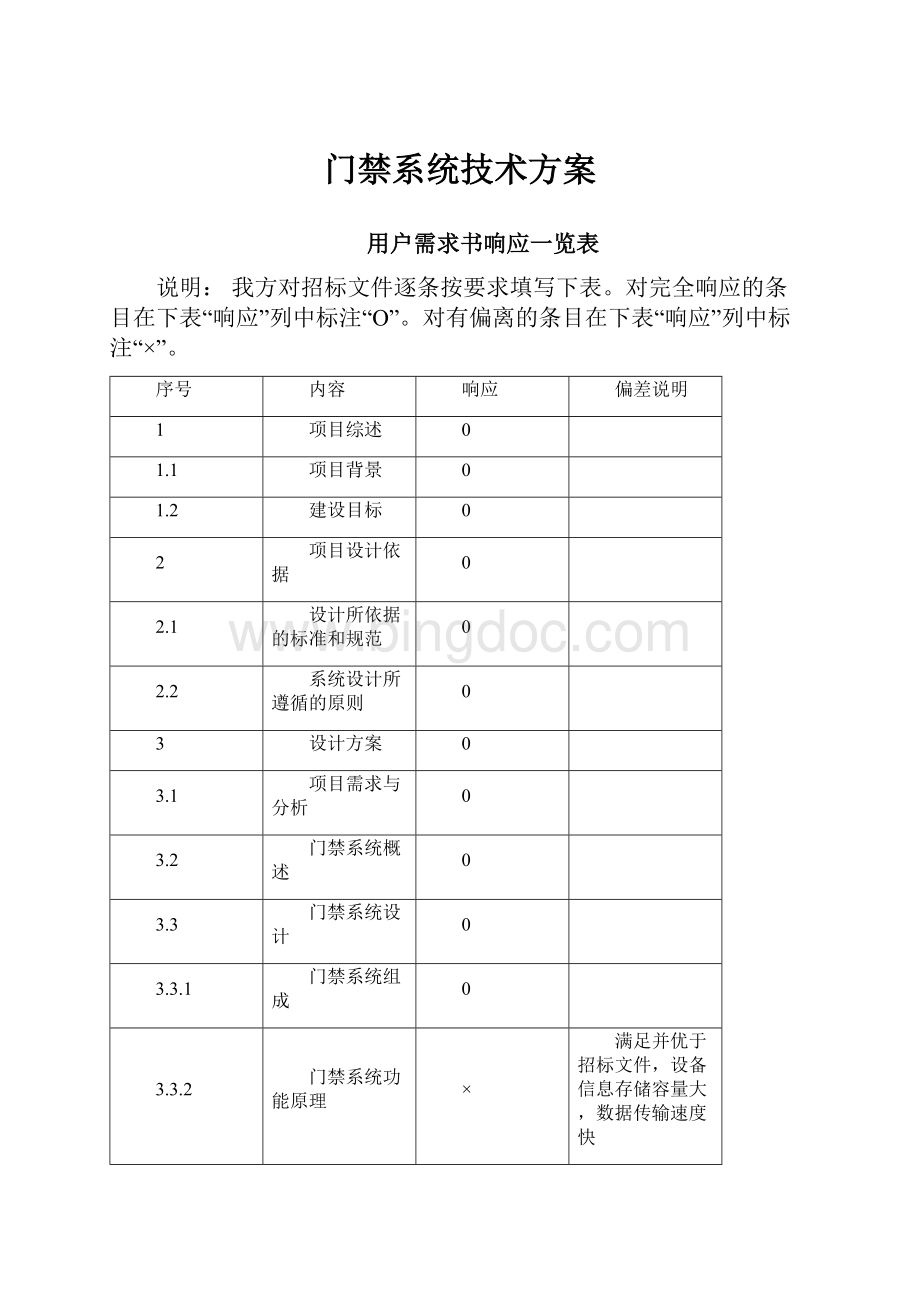 门禁系统技术方案.docx