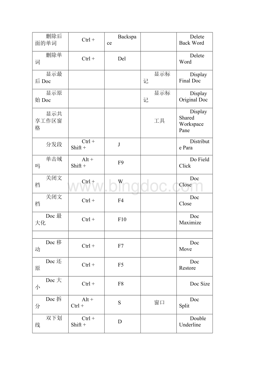 word快捷键列表中英对照.docx_第3页