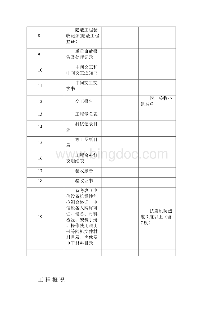 通信工程竣工资料模板通用版.docx_第3页