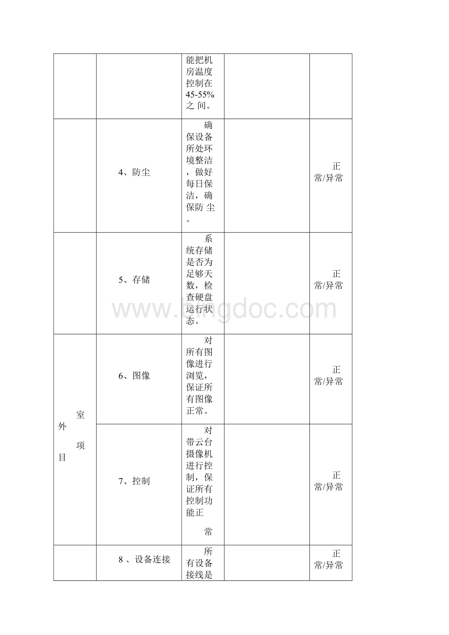 安防监控系统维护管理表格.docx_第3页