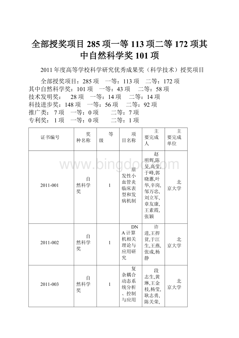 全部授奖项目285项一等113项二等172项其中自然科学奖101项.docx