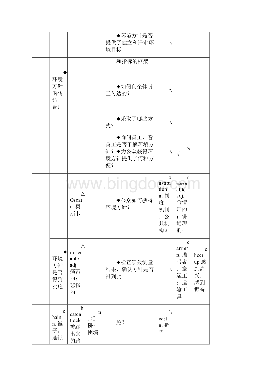 编辑iso14000内审检查表.docx_第2页