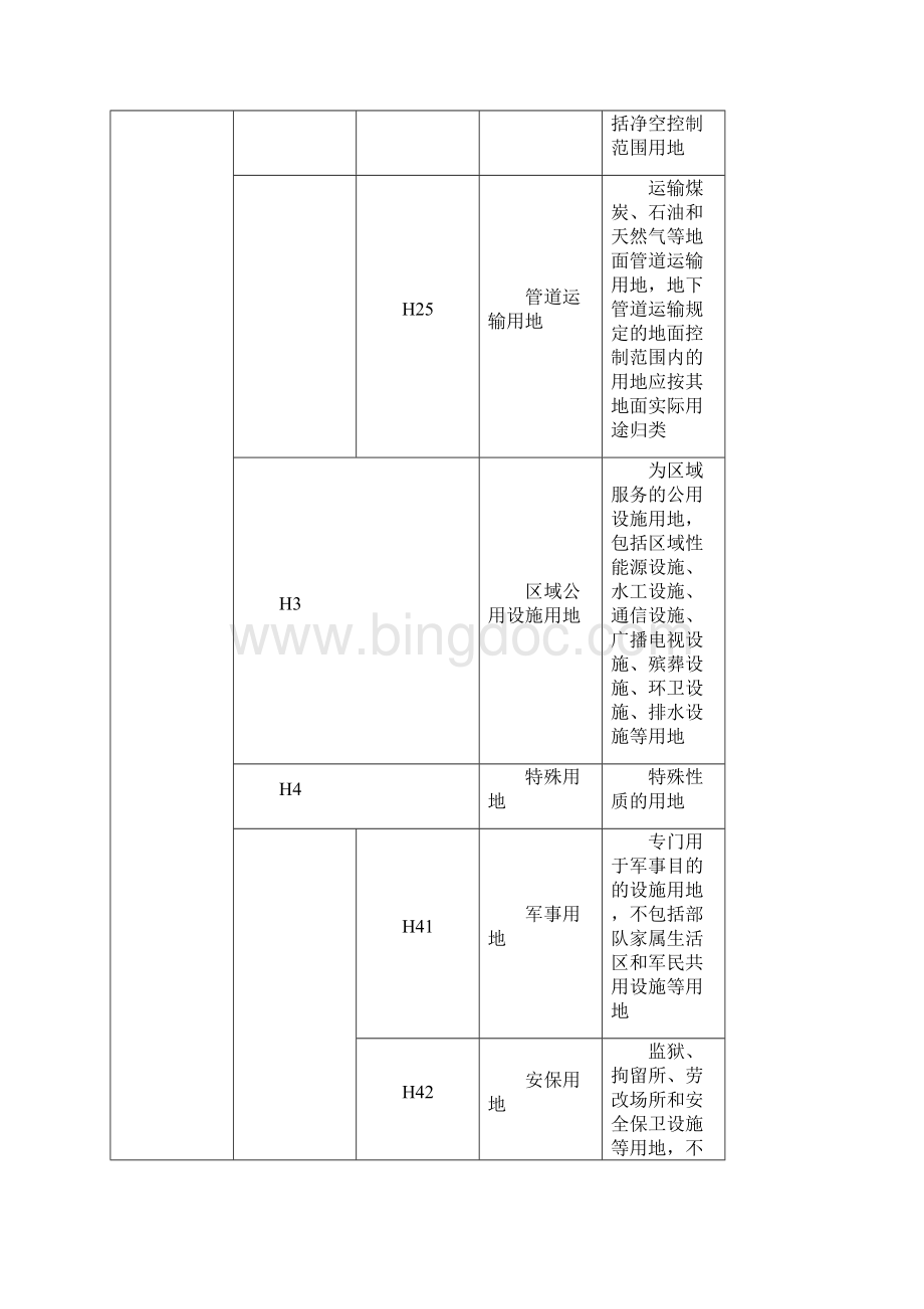 城乡用地分类和代码.docx_第3页