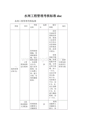 水闸工程管理考核标准 doc.docx