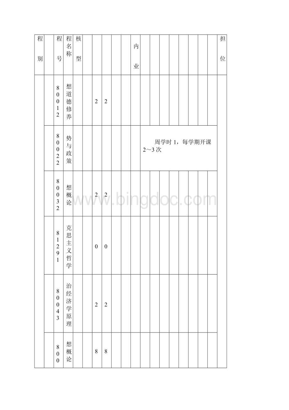 工业设计专业家具设计专业方向人才培养方案.docx_第3页