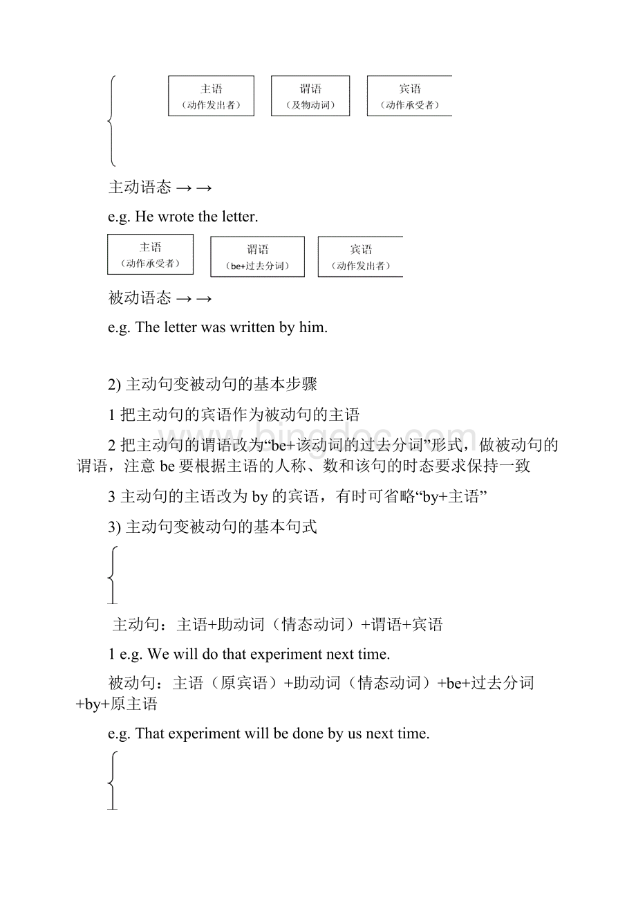 初中英语语法非谓语动词练习题.docx_第3页