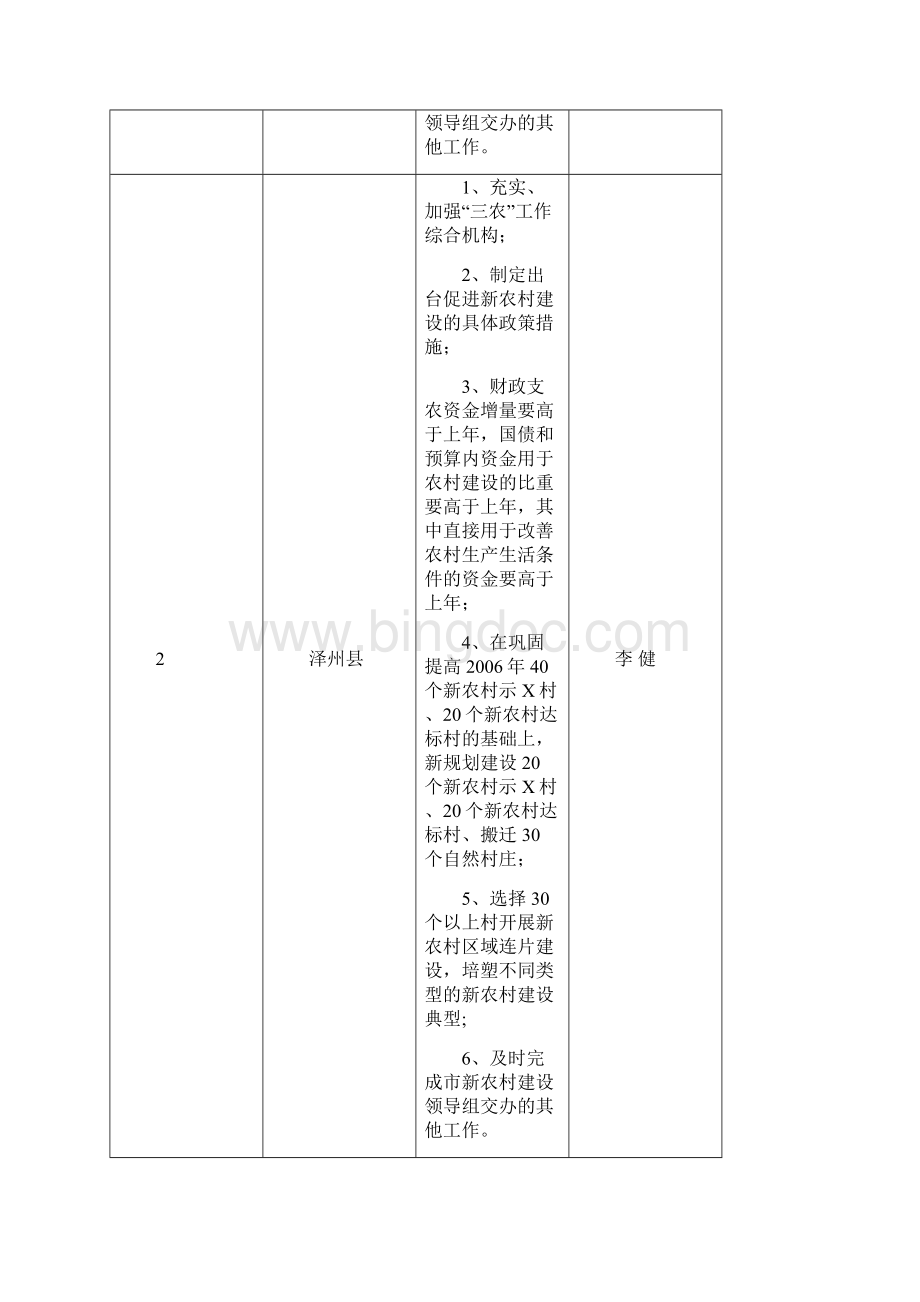 区新农村建设目标任务分解表.docx_第2页