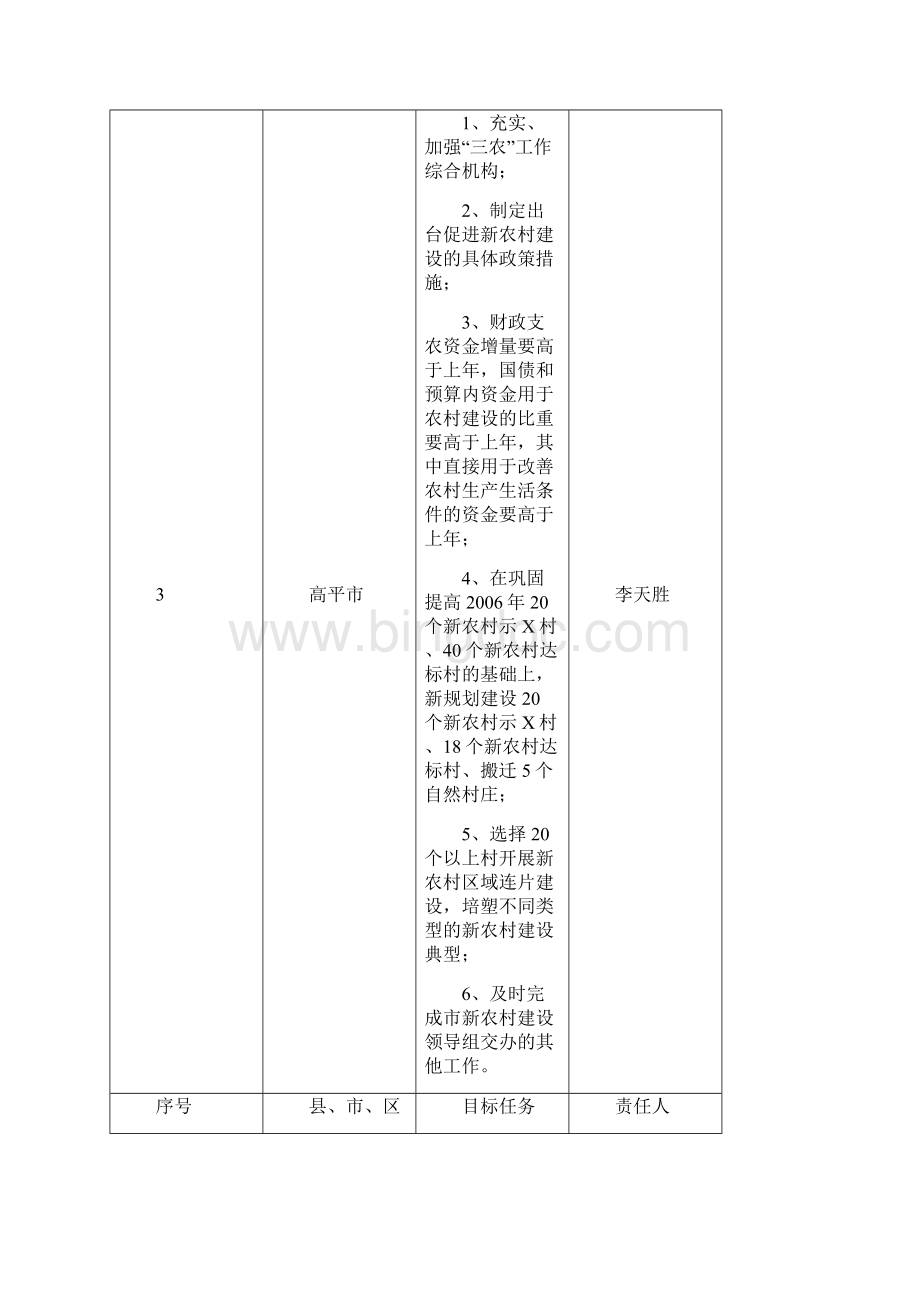 区新农村建设目标任务分解表.docx_第3页