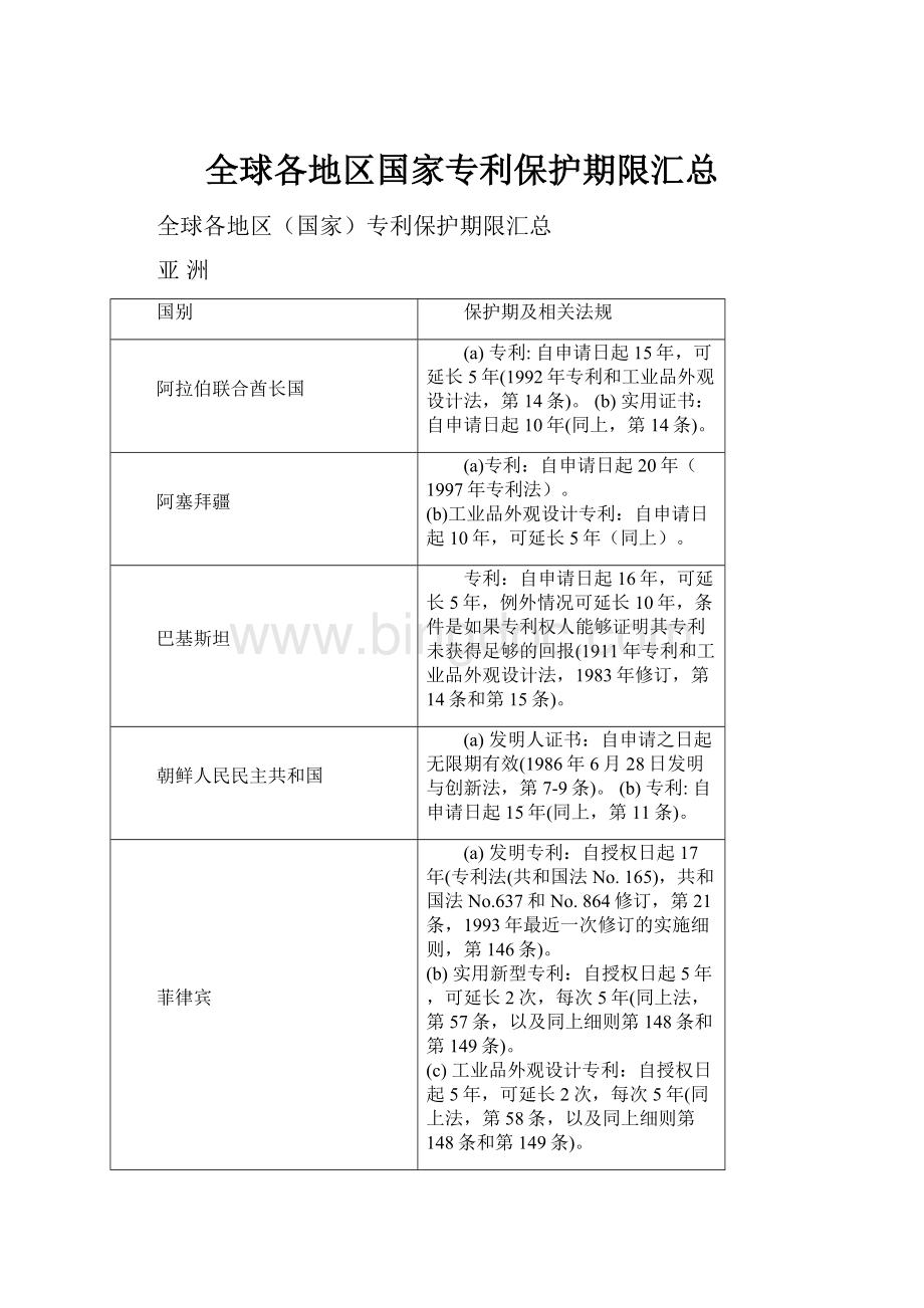 全球各地区国家专利保护期限汇总.docx_第1页