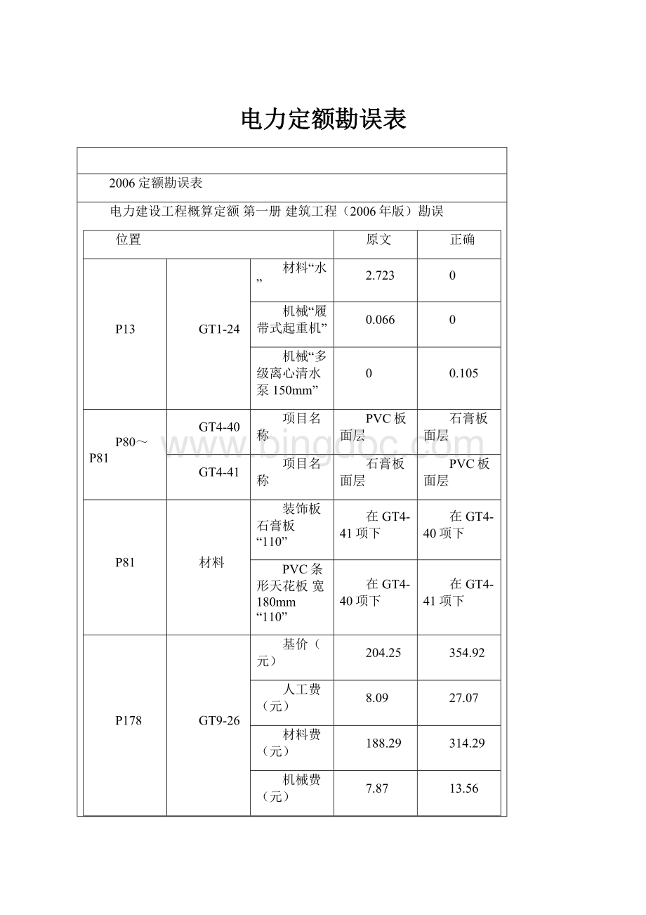 电力定额勘误表.docx_第1页