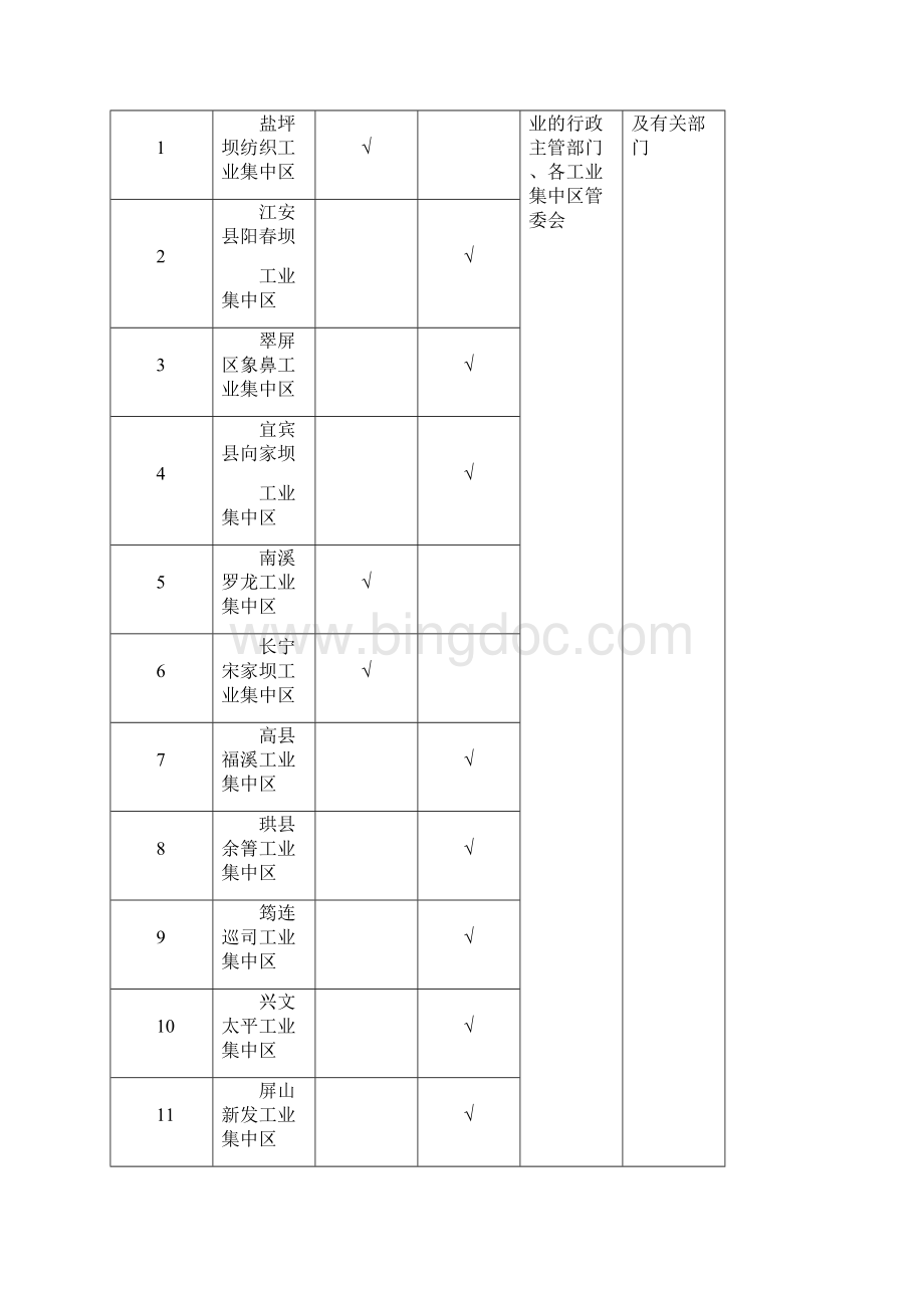 宜宾市加快态工业园区建设实施方案.docx_第2页