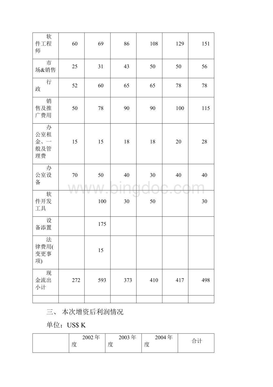 私募商业计划书.docx_第3页