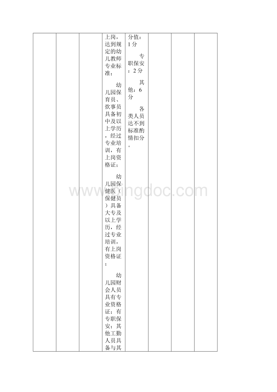 郑州市幼儿园督导评估细则.docx_第3页