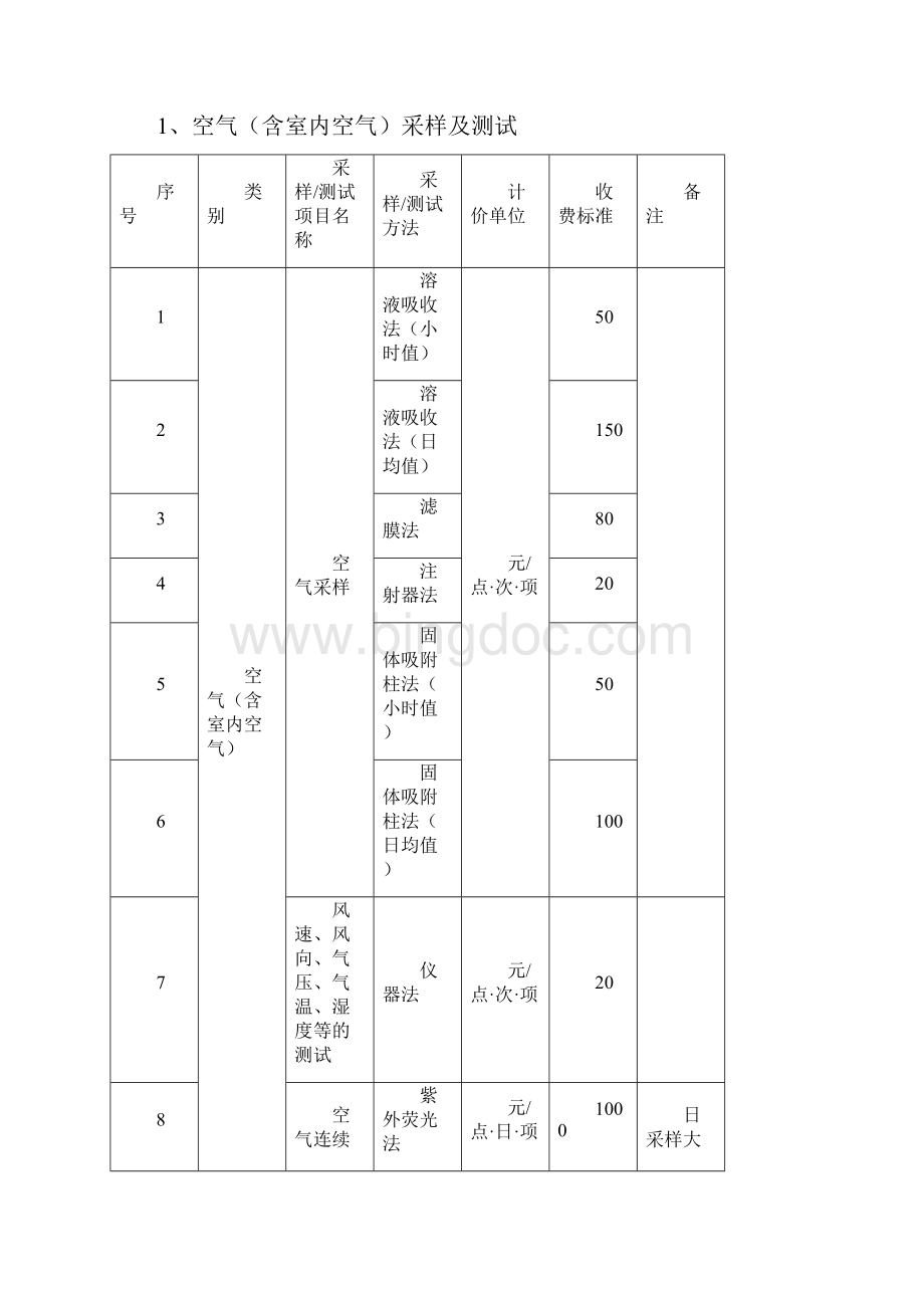 环境监测收费标准.docx_第2页