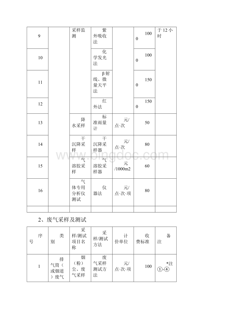 环境监测收费标准.docx_第3页