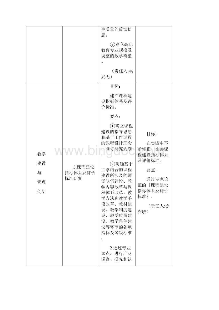 院校其他项目建设进度.docx_第3页