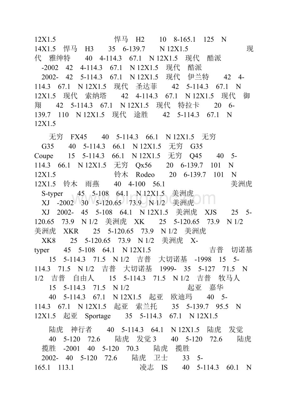 各类车型ＰＣＤ数据大全轮毂升级必备.docx_第3页