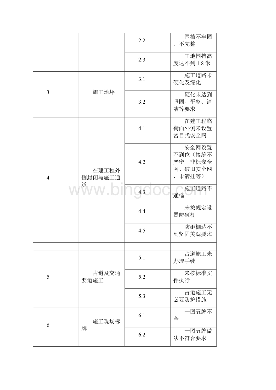 常见问题检查表.docx_第2页