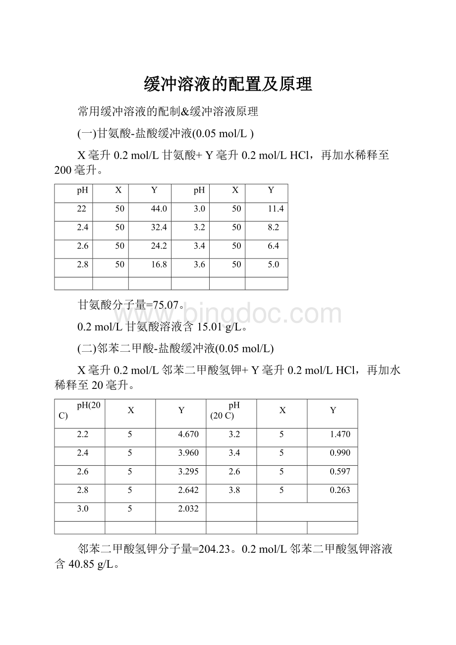 缓冲溶液的配置及原理.docx