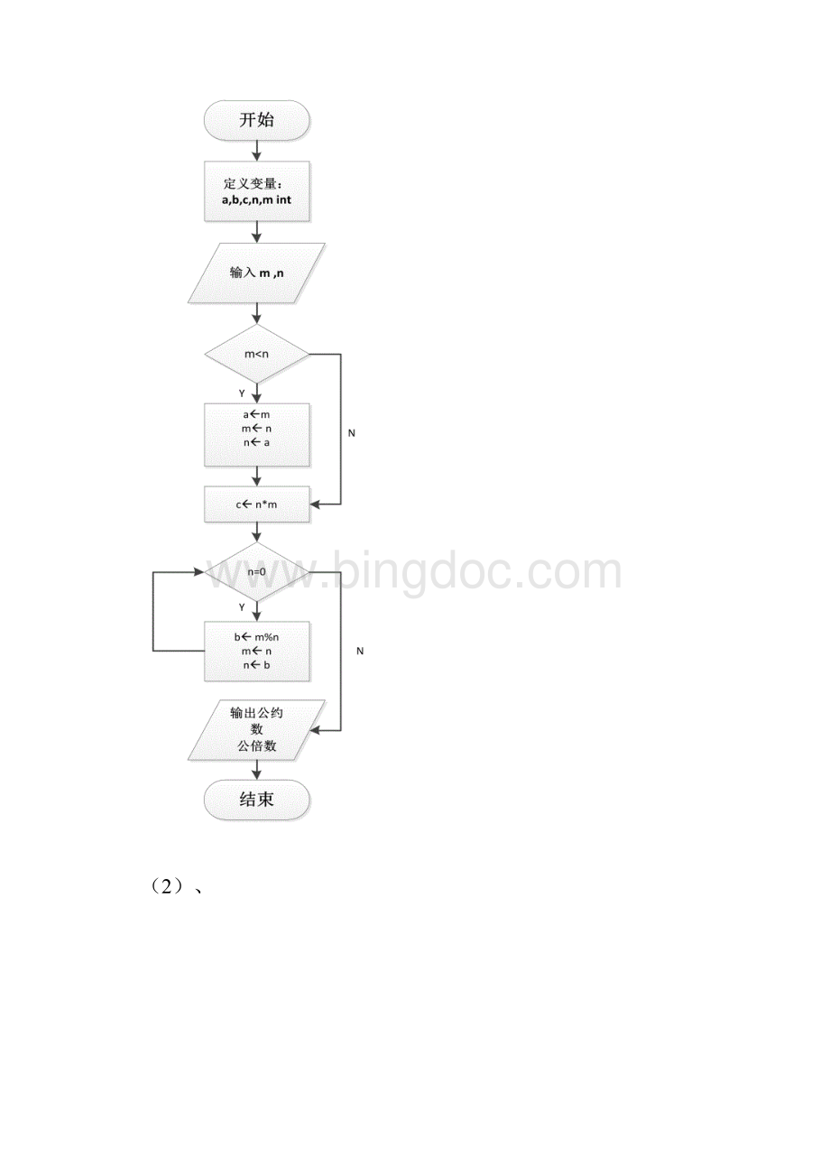 实验4 程序流程设计循环结构程序设计.docx_第3页