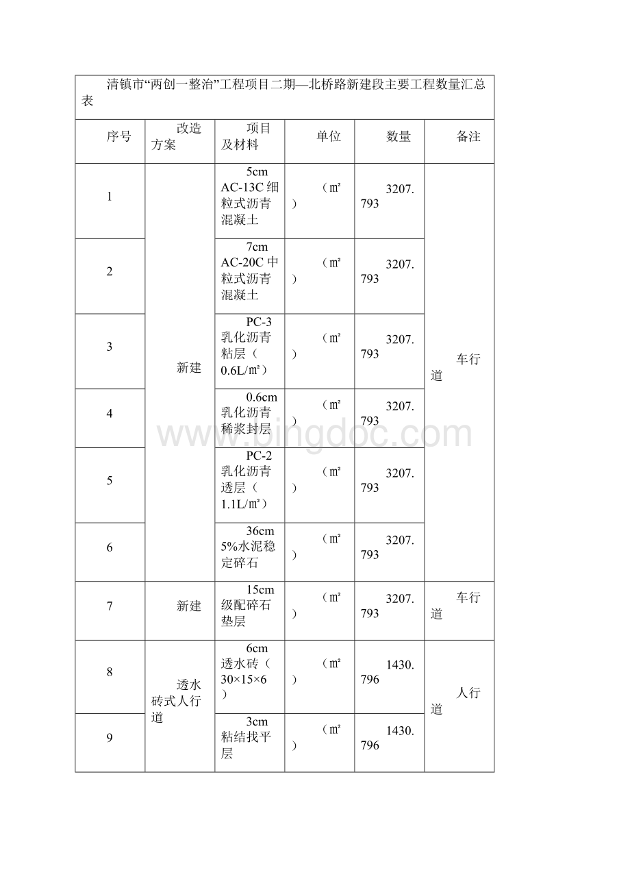 安全文明施工方案.docx_第3页