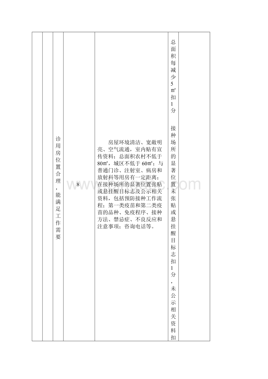 预防接种门诊申报验收程序.docx_第2页