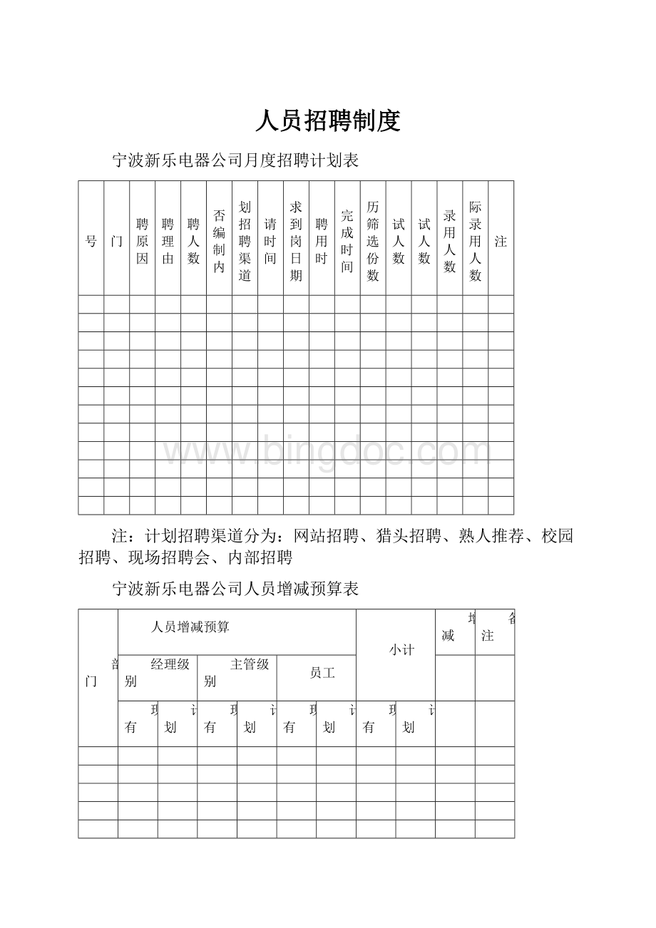 人员招聘制度.docx