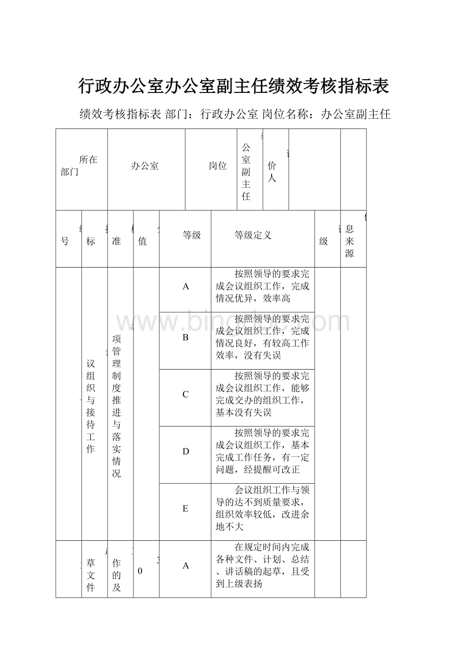 行政办公室办公室副主任绩效考核指标表.docx