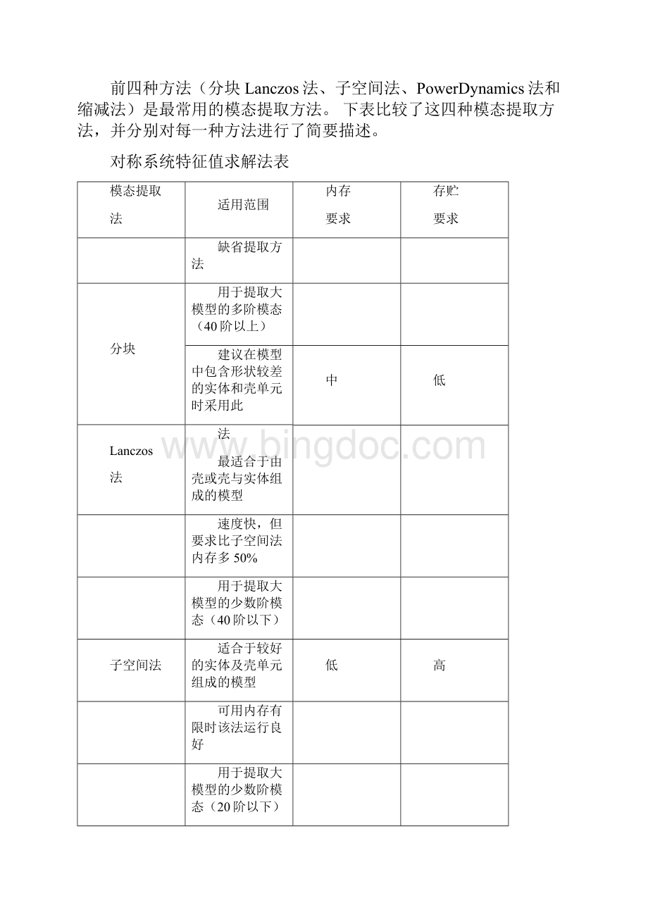 ansys模态分析详解.docx_第3页