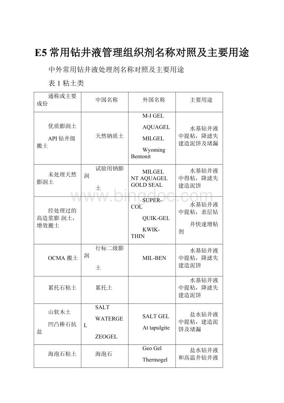 E5常用钻井液管理组织剂名称对照及主要用途.docx_第1页