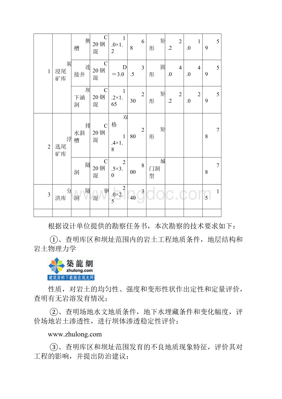 贵州金矿岩土地质勘察报告secret.docx_第3页